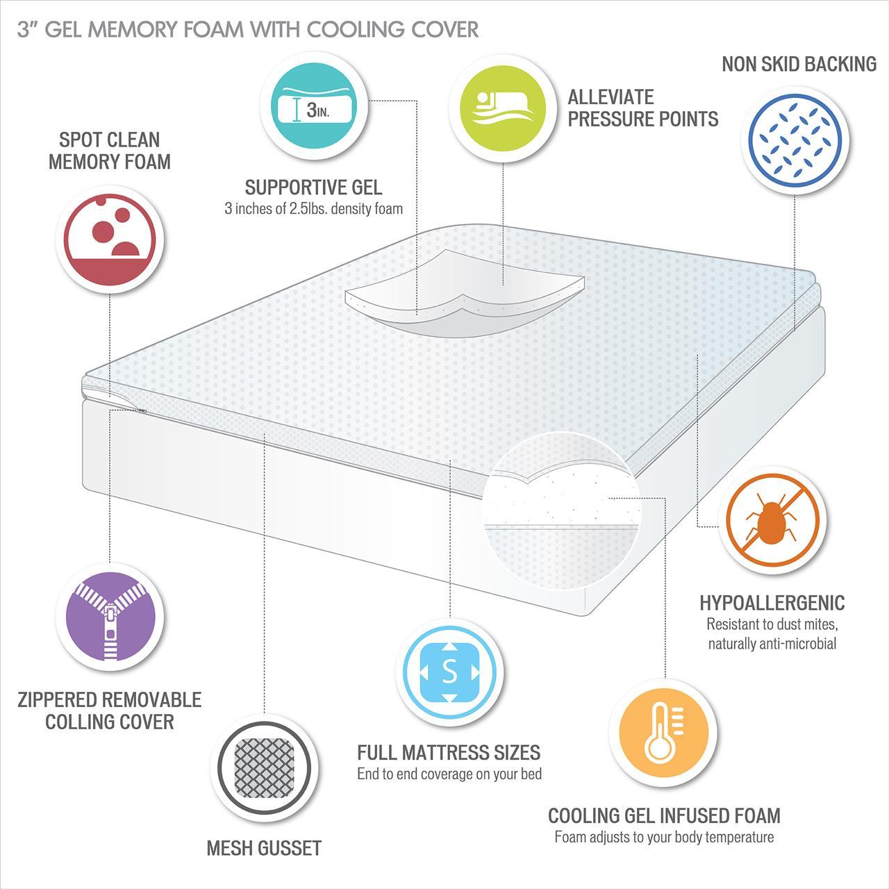 Gel Memory Foam With Cooling Cover Hypoallergenic Mattress Topper - Twin Long