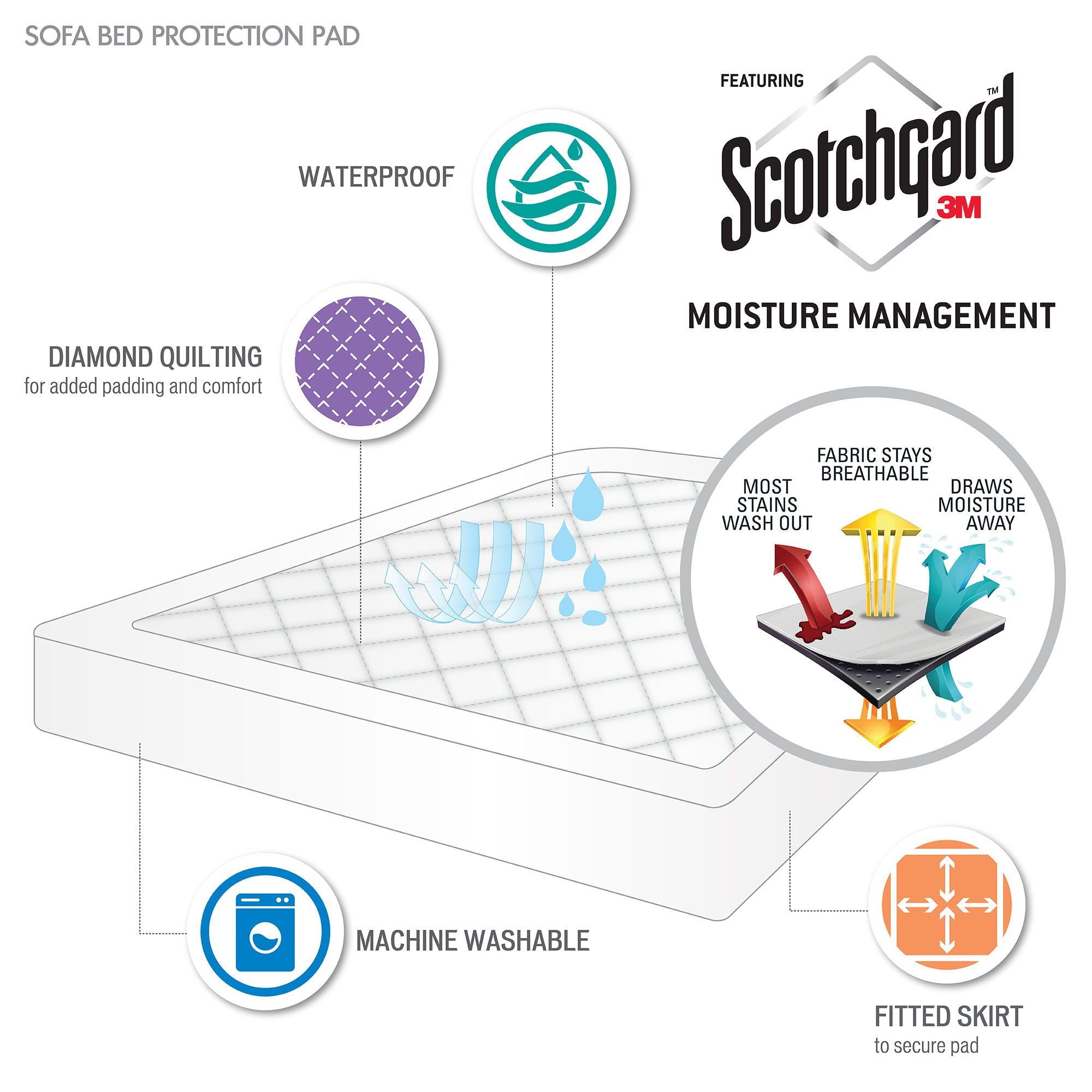 Holden - Waterproof Sofa Bed Pad With 3M Moisture Management - White