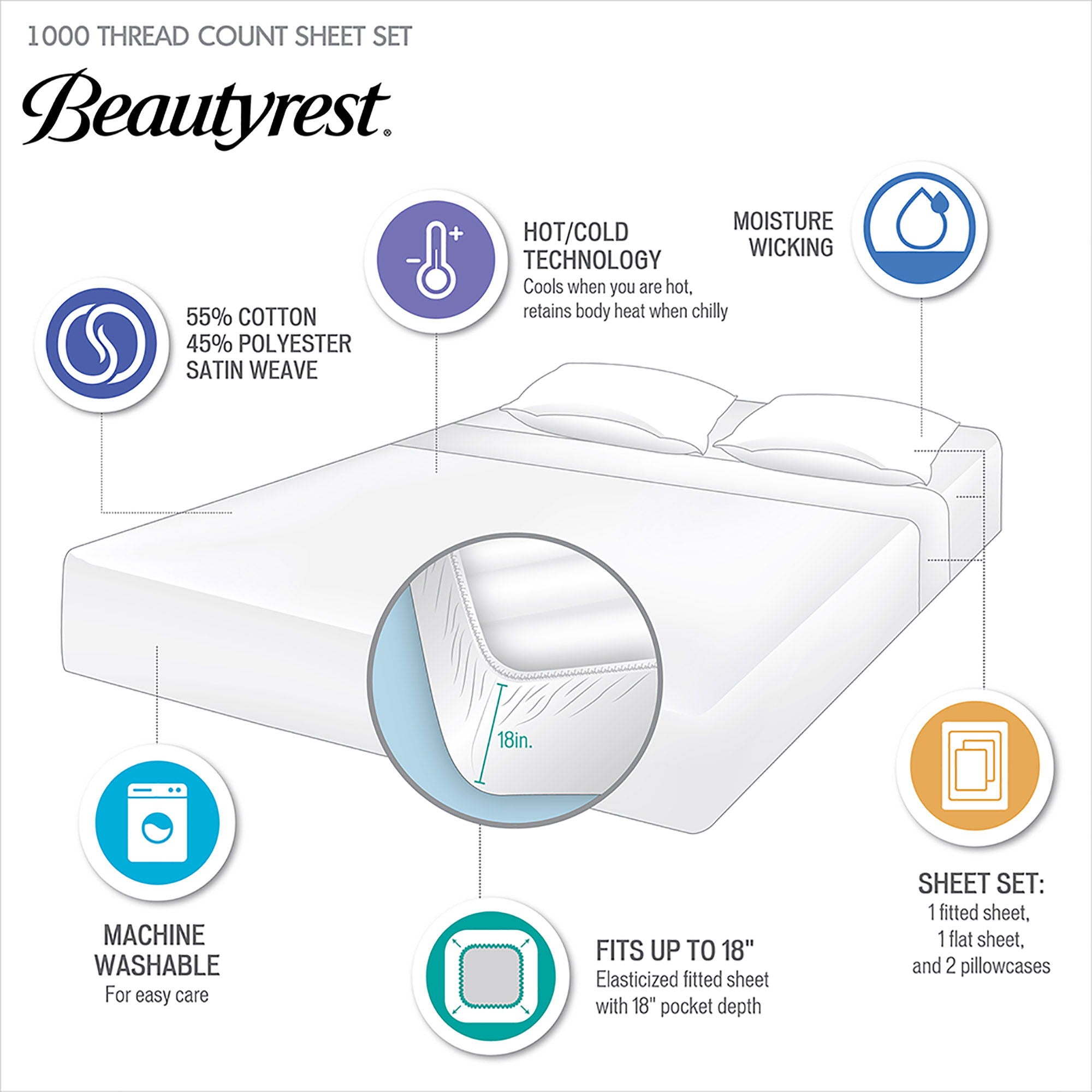 1000 Thread Count - HeiQ Smart Temperature Cotton Blend 4 Piece Sheet Set - Seafoam