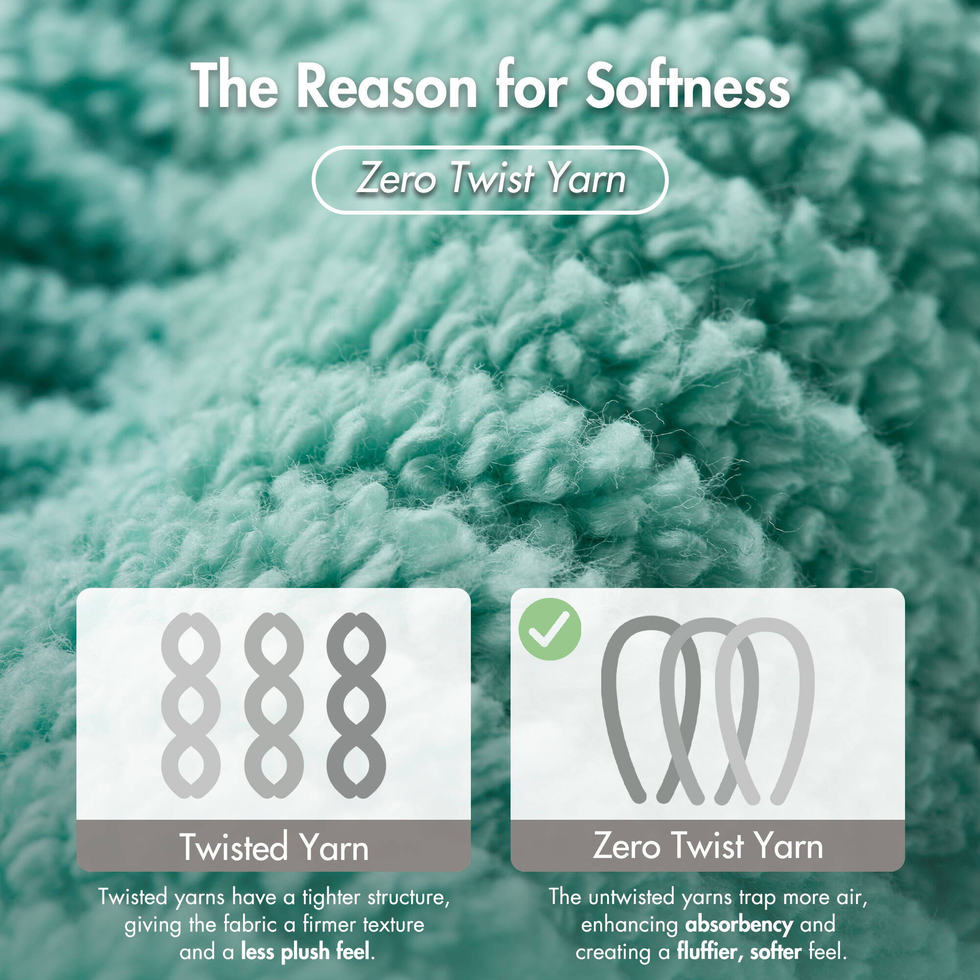 Diagonal Ribbed - 6 Piece Washcloths Set - Turquoise