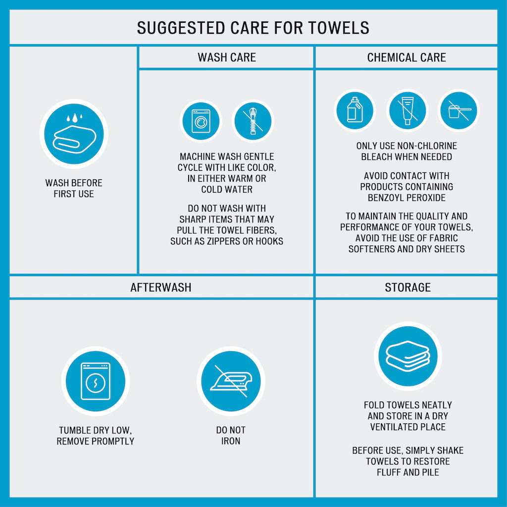 Organic - 6 Piece Towel Set - Blue