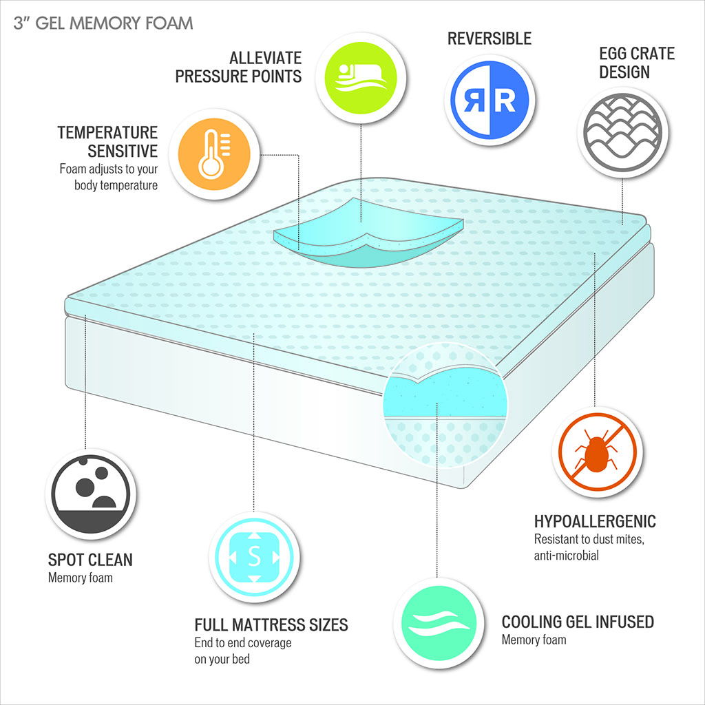 Gel Memory Foam Hypoallergenic Cooling Mattress Topper - Blue