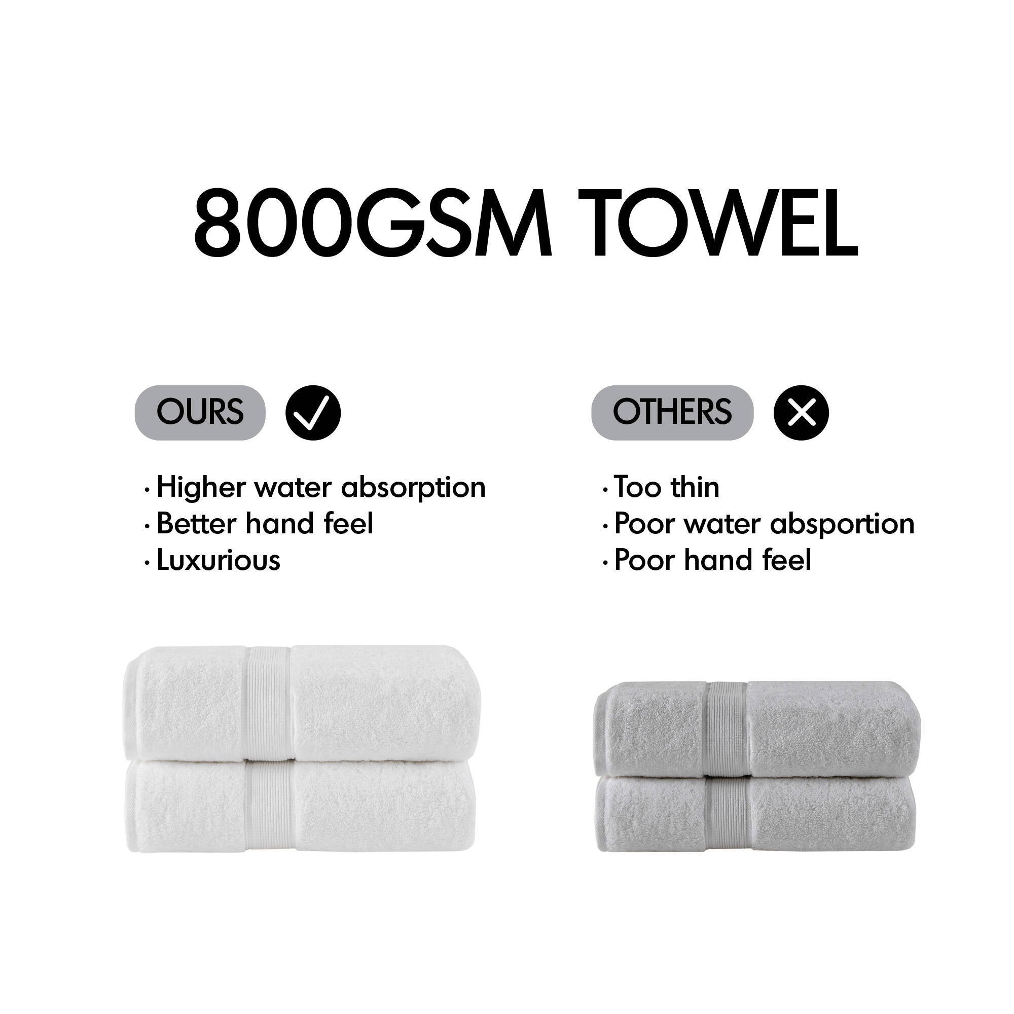 800GSM - 8 Piece Antimicrobial Towel Set - Dark Blue