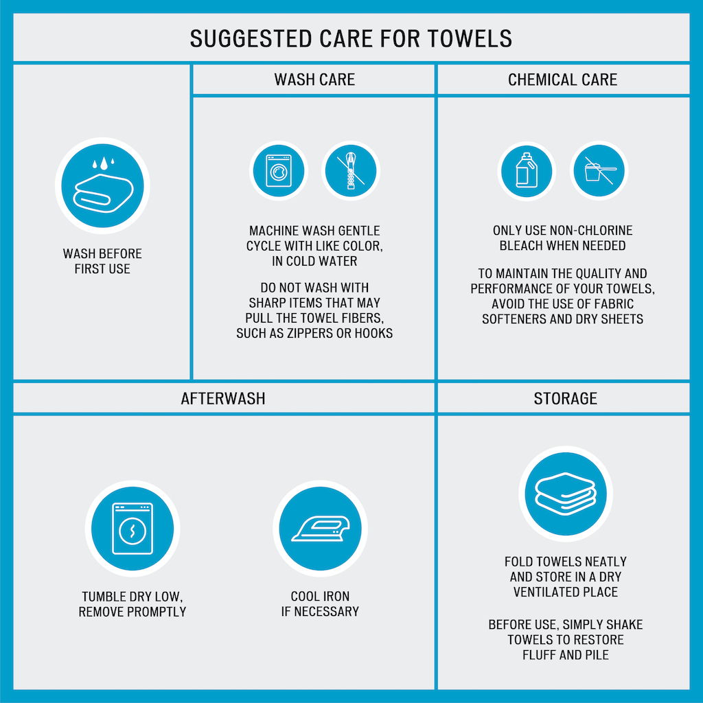 Bayside - 6 Piece Jacquard Towel Set - Blue