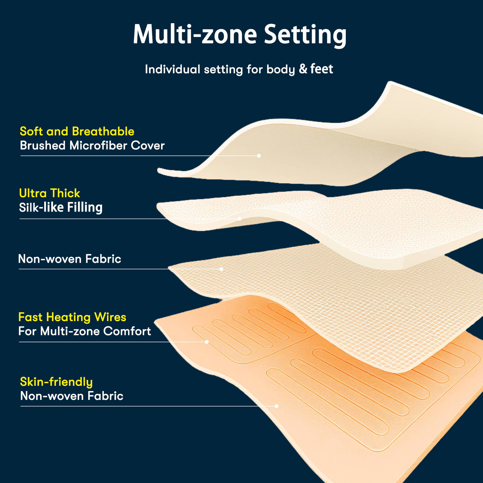 Microfiber Zoned - California King Heated Mattress Pad - White