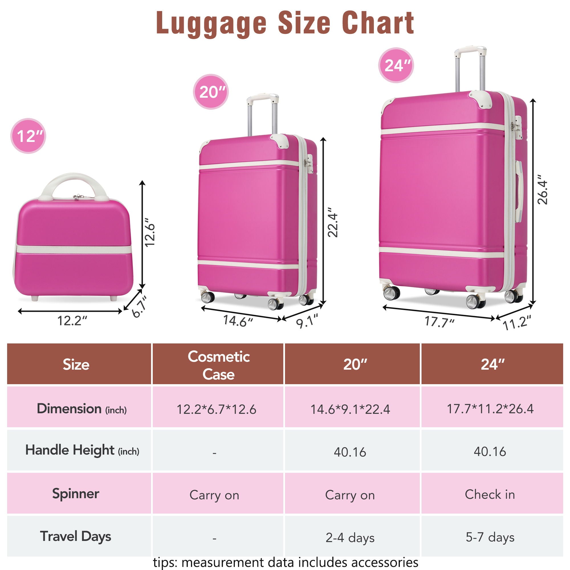 Hardshell Luggage Sets 3 Pieces 20" / 24" Luggages And Cosmetic Case Spinner Suitcase With Tsa Lock Lightweight